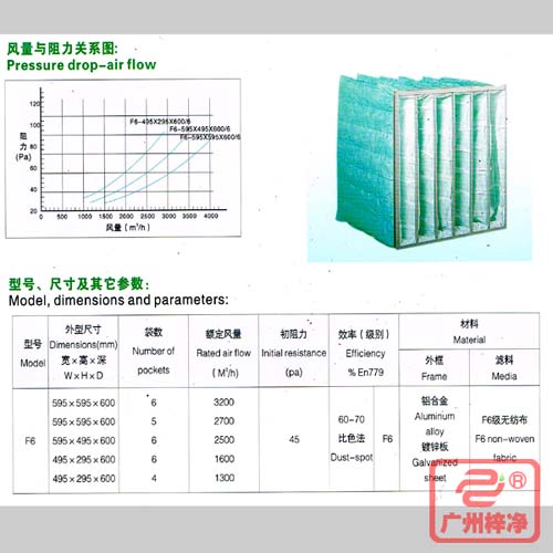 F6袋式中效過濾器|F6級中效袋式過濾器風量與阻力、型號、尺寸等參數(shù)