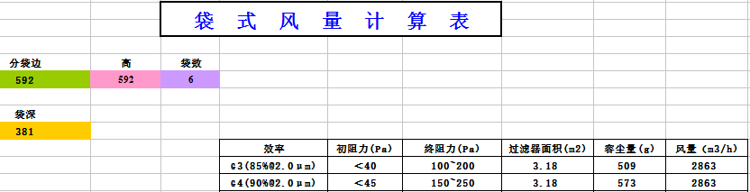 中央空調袋式初效過濾器阻力，風量，容塵量